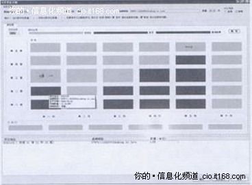 系統實現